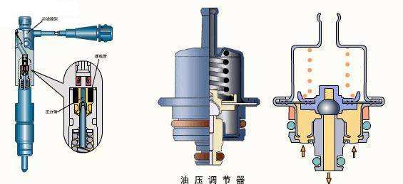 油泵/油嘴与其它石油加工设备与签字笔和针管笔区别在哪