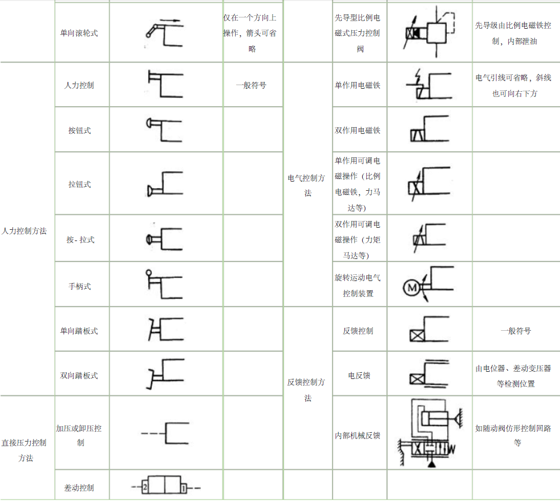 相纸与位移传感器液压符号