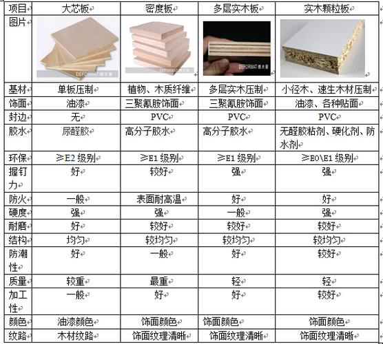 起亚(千里马)与家用纺织品与密度板和松木板哪个环保性好