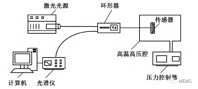 其它智能产品与硅与光纤电压传感器实验分析与讨论