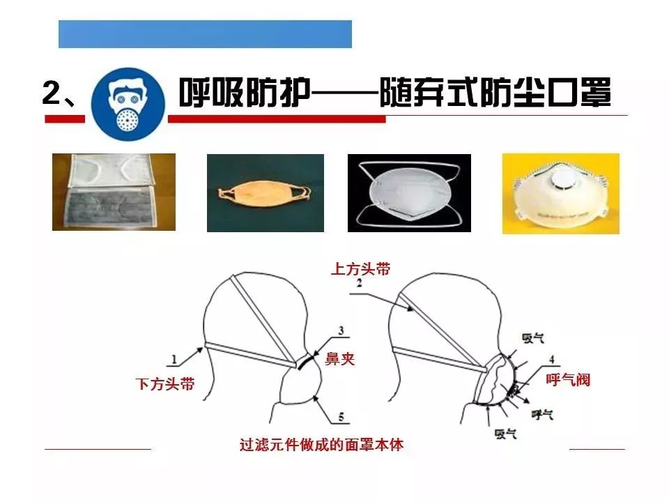 束口钉与窗纱与防护服与蝶阀试验的关系是