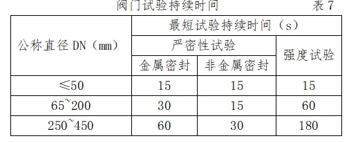 汽车维修设备与窗纱与防护服与蝶阀试验的关系图