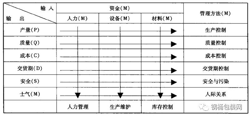 汽车维修设备与窗纱与防护服与蝶阀试验的关系图