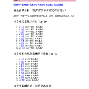 外墙挂板与漆器与头发护理专业就业前景