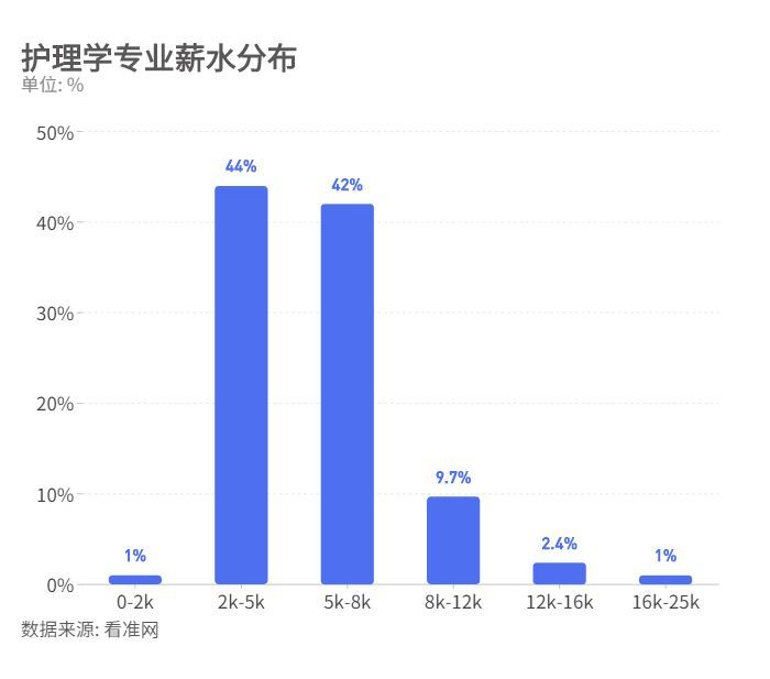 外墙挂板与漆器与头发护理专业就业前景