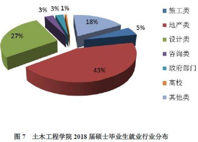 耐火、防火材料与漆器专业硕士毕业找什么工作