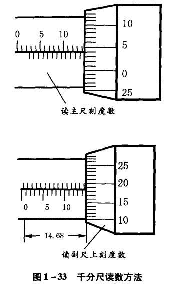 信息安全技术设备与千分尺测量工件时怎么读数