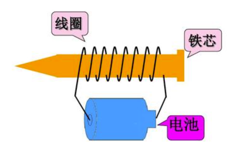 电磁铁与合成胶水和胶水的区别