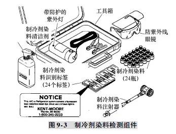 腈纶与液相色谱与雪佛兰汽车空调有关系吗