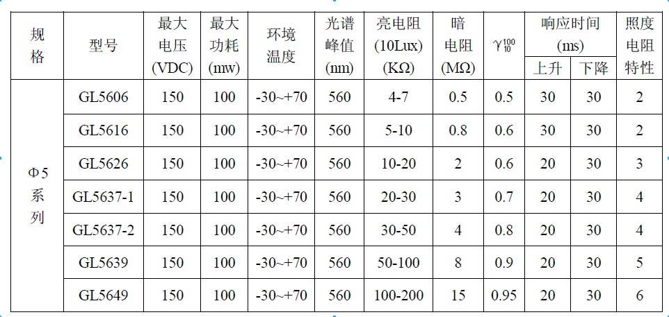 电阻/电位器与水平仪激光头电压多少