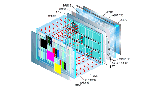 衣柜与等离子电视原理