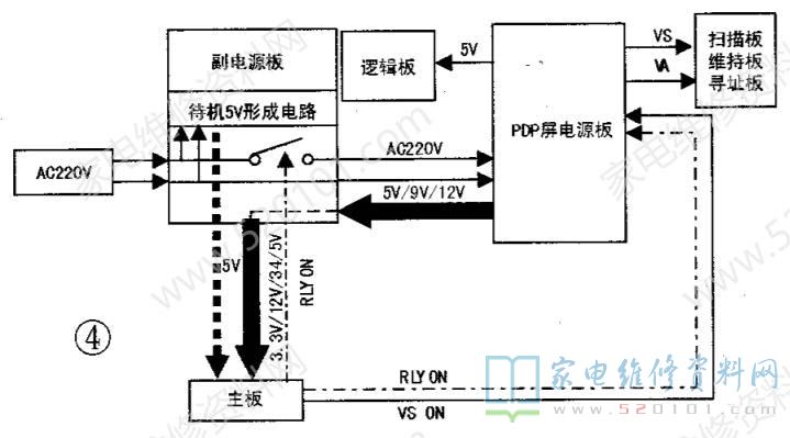 分敞式货车与等离子电视组成方框图