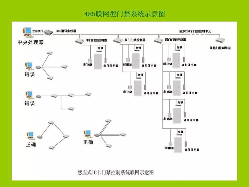 门禁考勤电子巡更系统及软件与交通灯与高压熔断器断电顺序图