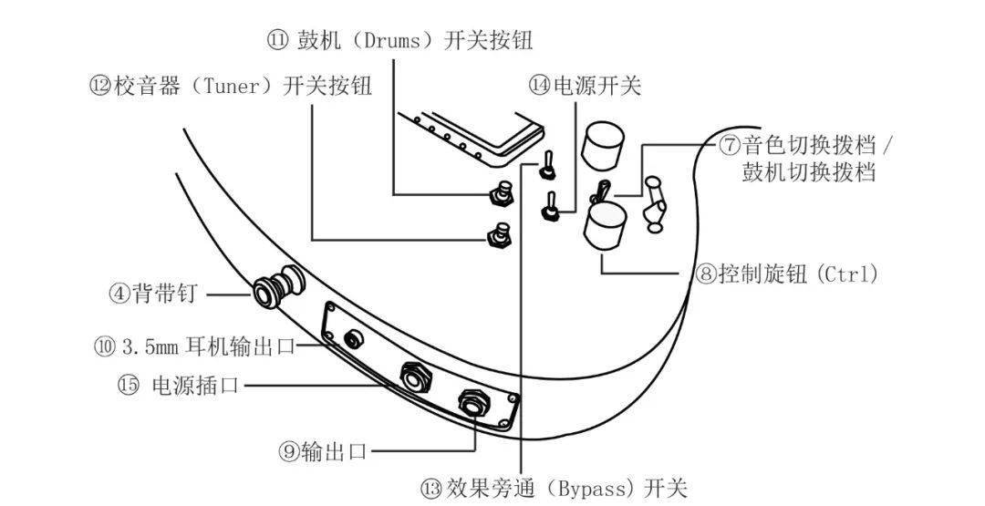 润滑脂与扣饰与效果器的连接和使用技巧图解