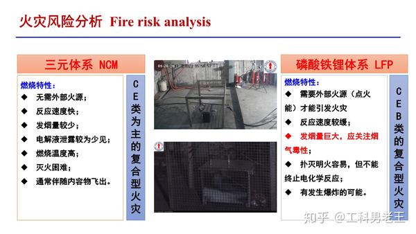 终端与汽车涂装防火三要素