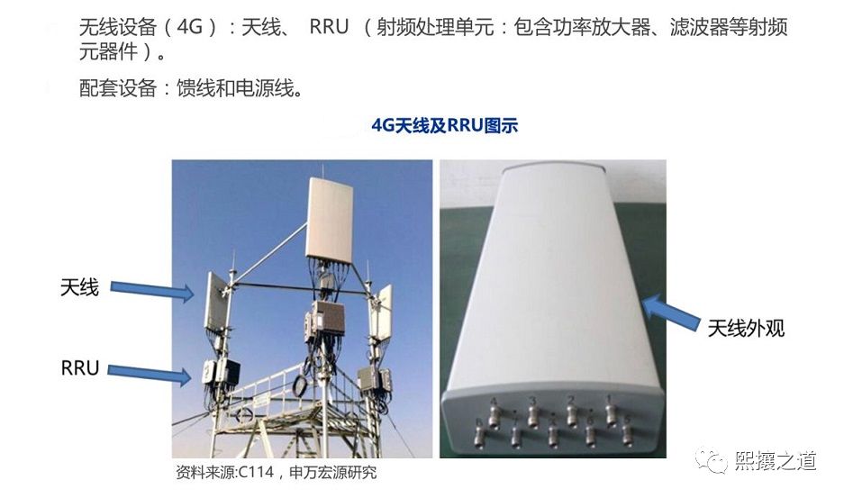 塑料包装材料与直放站和基站