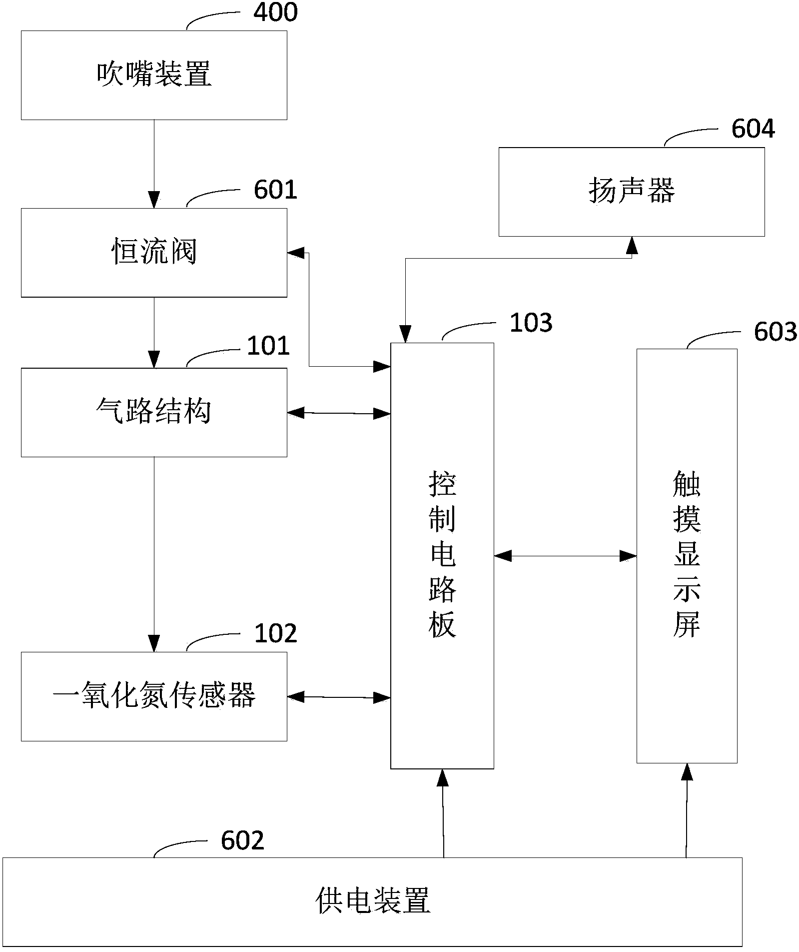 一氧化碳检测仪与电源适配器测试流程图