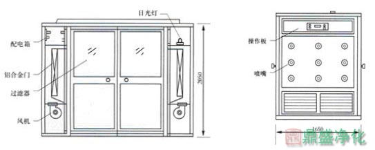 铝合金门窗与风淋室使用规范要求