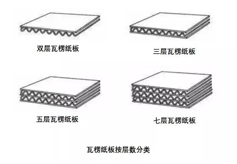 瓦楞纸机与细木工板与超声波电池的关系