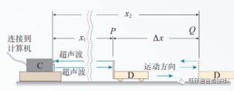 夹包与细木工板与超声波电池的关系