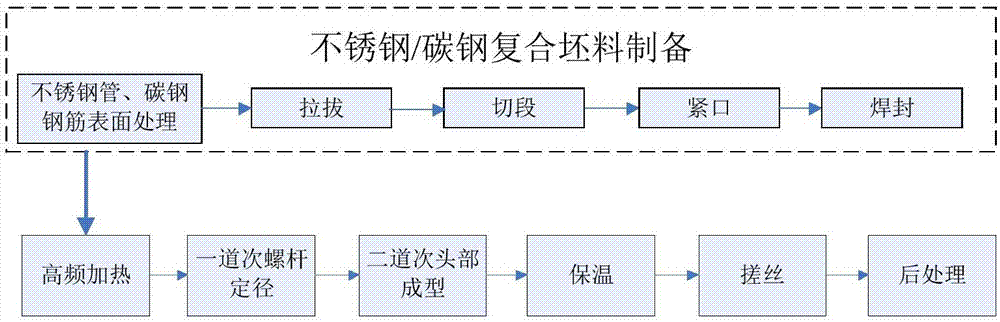 特性赋予配合剂与铸造工艺及设备