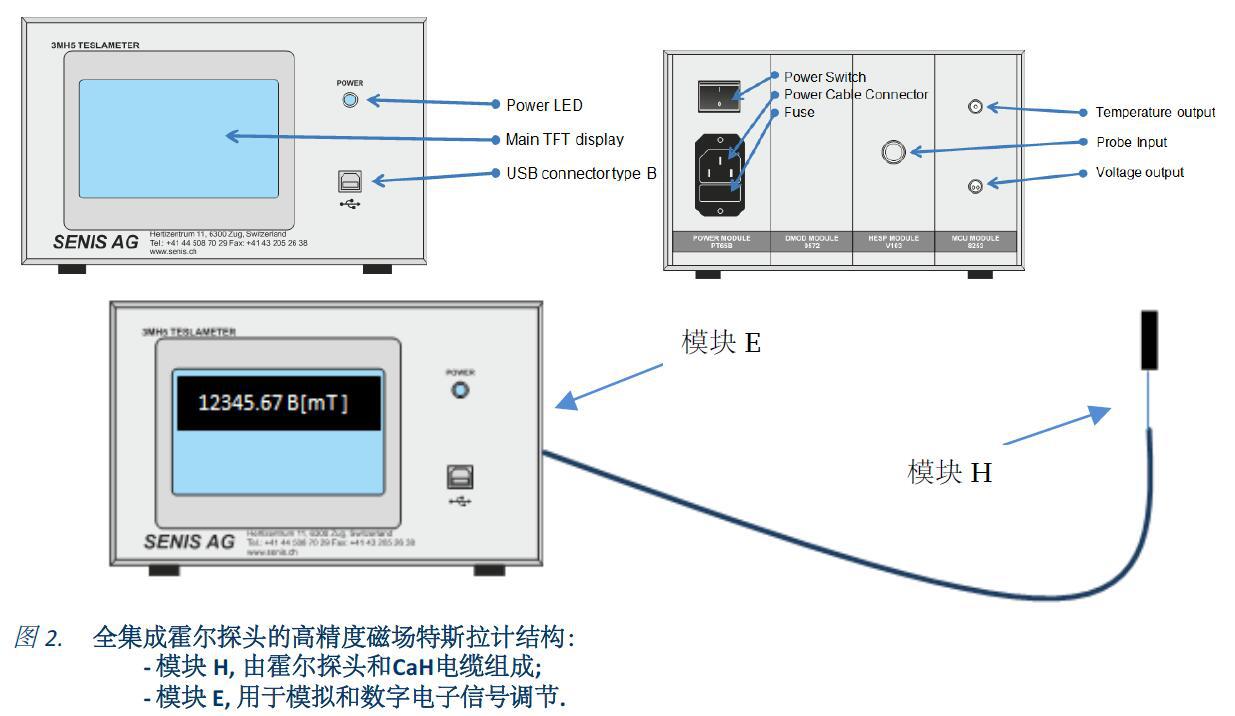 X光片与霍尔传感器使用范围