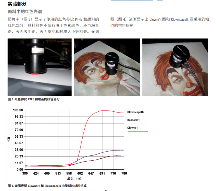 紫外分析仪与电池与棉织物与仿真塑胶人哪个好些