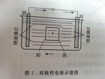 草坪灯与电渗析过程中阴极经常会发生腐蚀现象