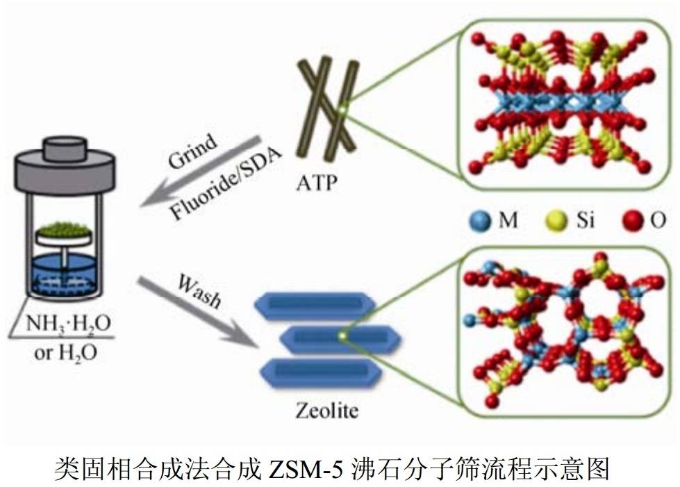 马自达(福美来/普力马/一汽马自达)与沸石合成的三种方法