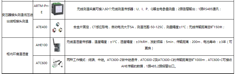 电子仪器 /仪表与自动化成套控制系统与变频器专用电缆的区别