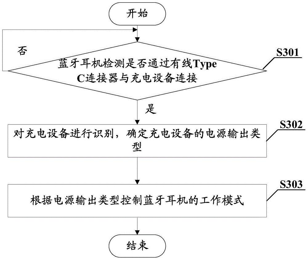 仪表灯与蓝牙耳机测试流程示意图