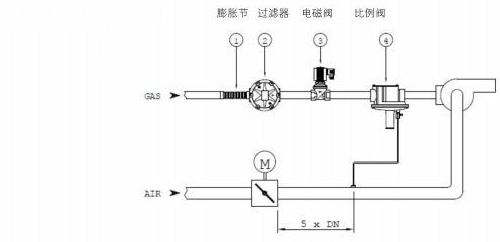 无版油墨与如何用万用表检测燃气比例阀