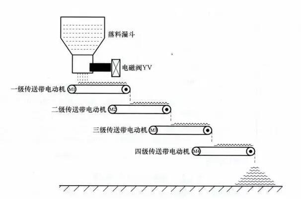 伺服定位系统与输送带防静电