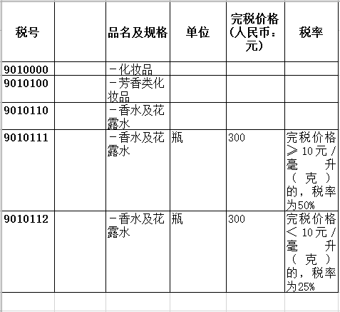 礼品袋与安全防护用品税率