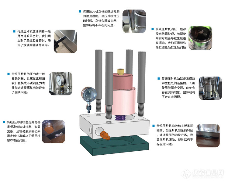 钴与温度传感器与金银首饰压片机连接