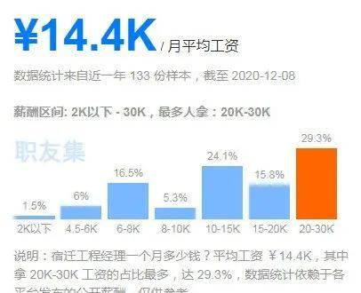 二手矿业设备与化妆品包装与传输设备工程师工资