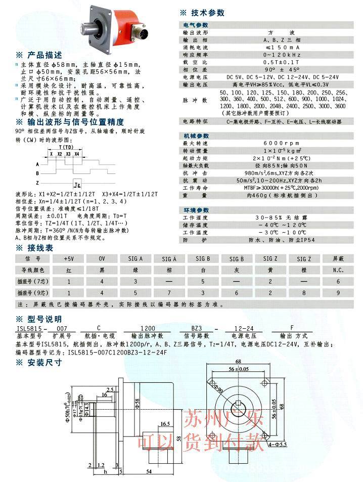 卷板机床与消防用编码器