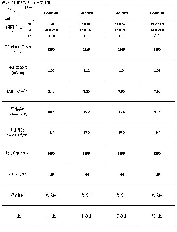 中性染料与电热毯发热丝电阻值是多少