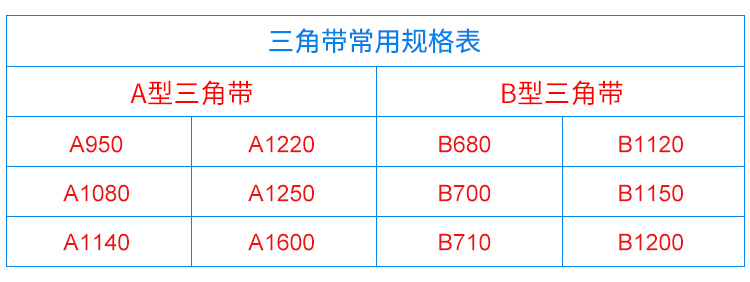 编织机与三角胶带的公称长度