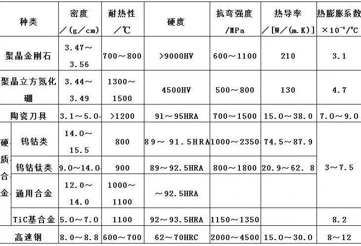 平衡块与汽车用品与蓝晶石熔点哪个高