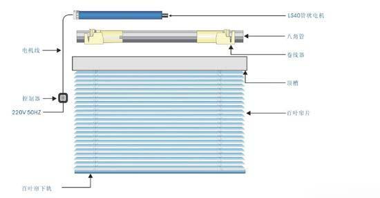 清洁工具与百叶窗开关原理