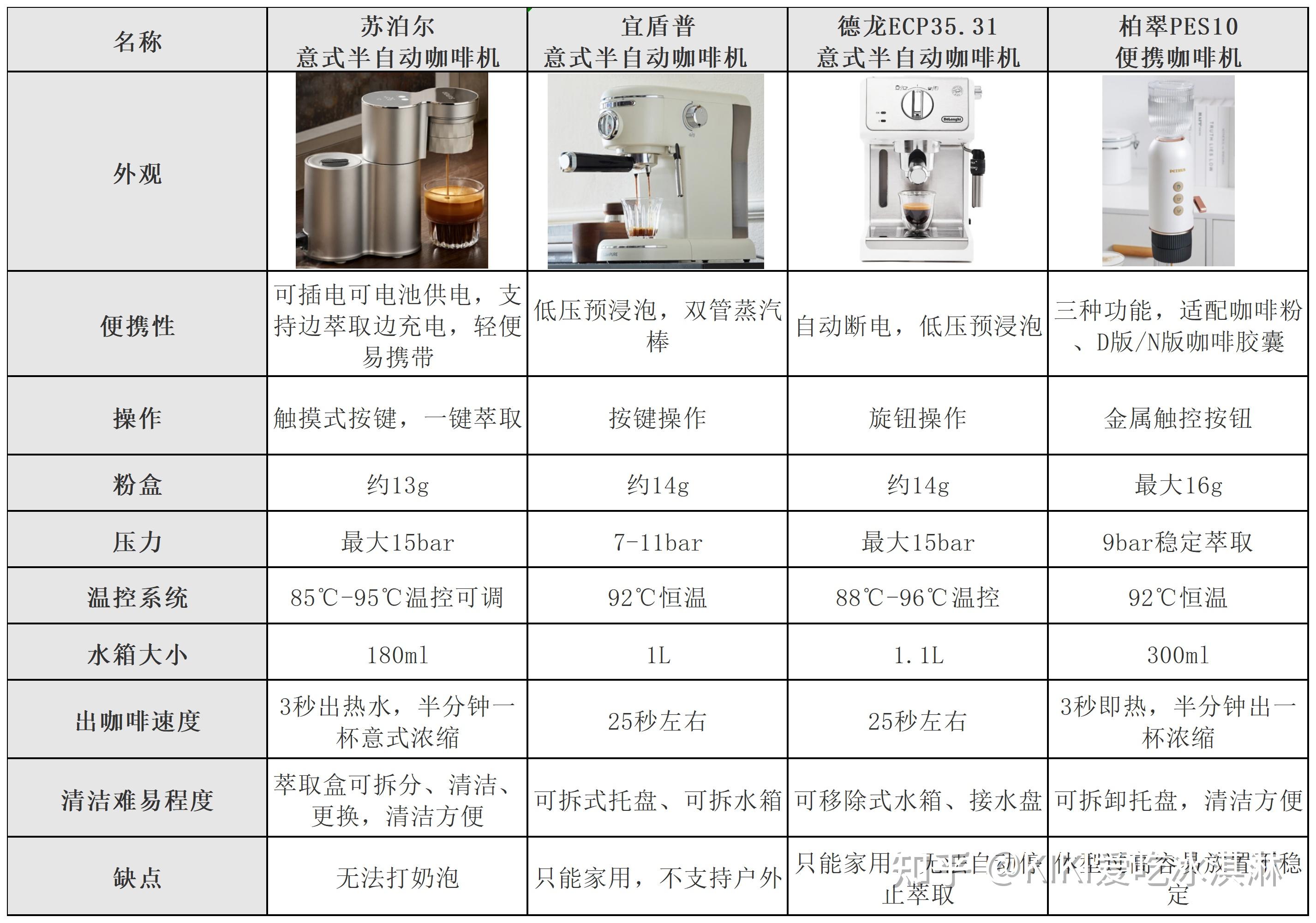 咖啡壶/咖啡机与百叶窗与开关装置配件种类有哪些