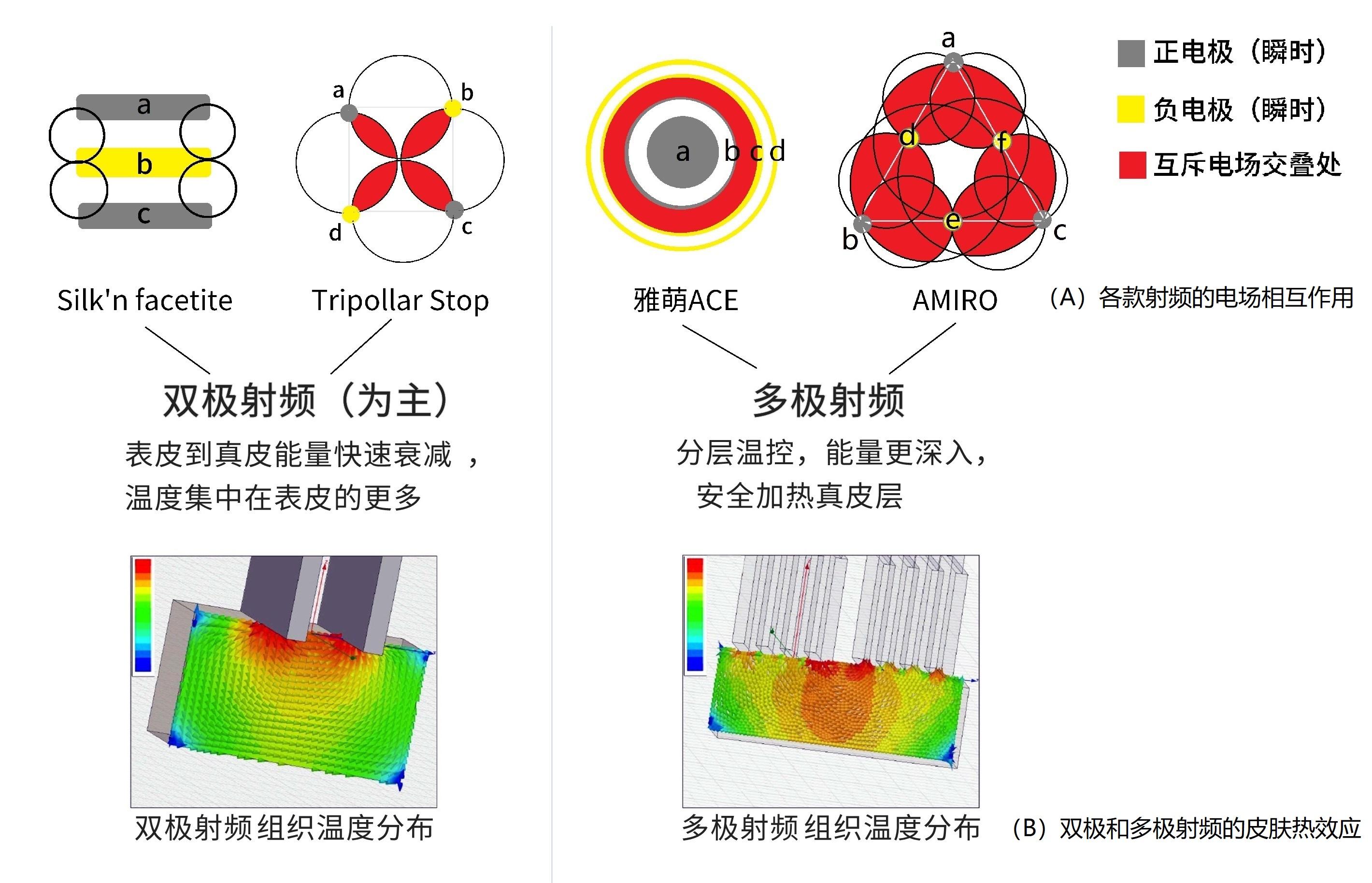 同步/异步/交直流/直线电动机与麻织物与炔烃及衍生物与微波盒是什么区别