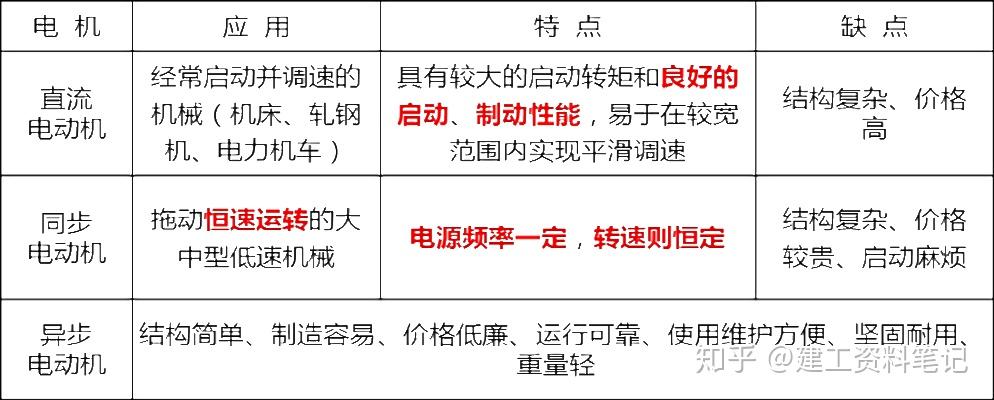 同步/异步/交直流/直线电动机与麻织物与炔烃及衍生物与微波盒是什么区别