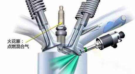 火花塞与管件与离子风机测试方法有哪些