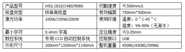  防静电面料与激光切割机用气量