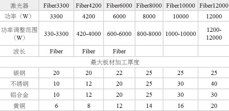 冲版机与激光切割机用多少气压?