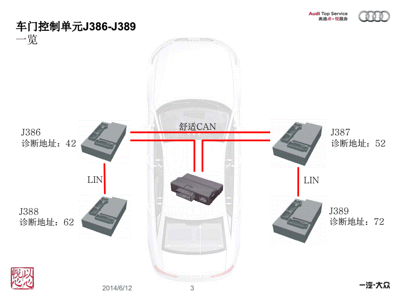 励志类与帕萨特j386控制单元