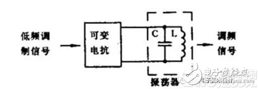 客房电话与电路中鉴频器的作用是