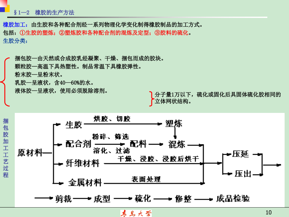 橡胶片与化肥制作原理